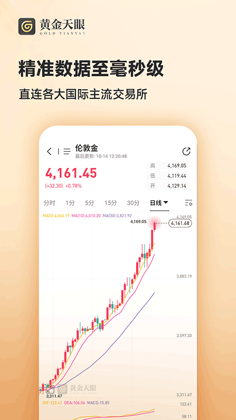 黄金天眼APP截图